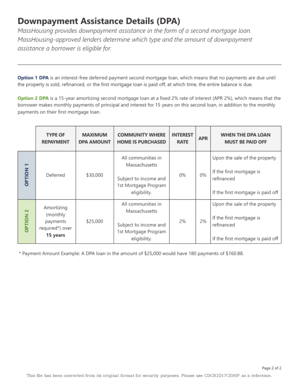 Down Payment Assistance from MassHousing flyer image